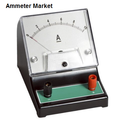 Ameter Market