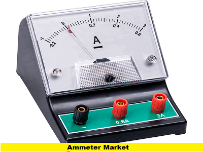 Global Ammeter Market