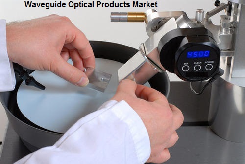 Global Optical Waveguide Product Market