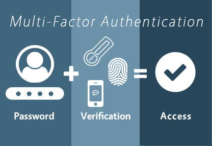 Multi-Factor Authentication Market