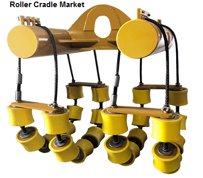 Roller Cradle Market