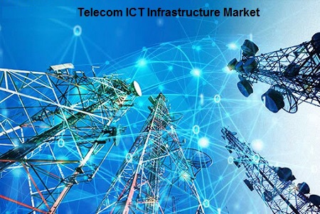UAE Telecom ICT Infrastructure Market