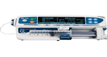 United States Syringe Pumps Market - TechSci Research