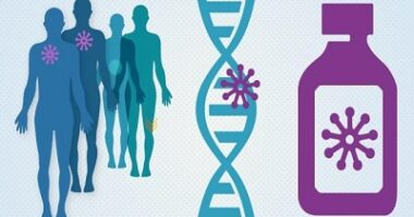 Targeted Cancer Therapy Market - TechSci Research