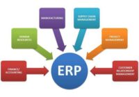 US Enterprise Resource Planning (ERP) Market