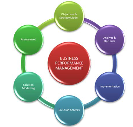 United States Business Process as a Service (BPaaS) Market