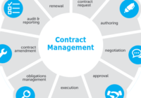 United States Contract Management Software Market