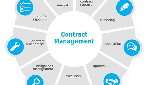 United States Contract Management Software Market