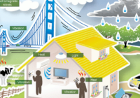 Global Energy Harvesting System Market