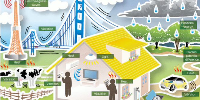 Global Energy Harvesting System Market