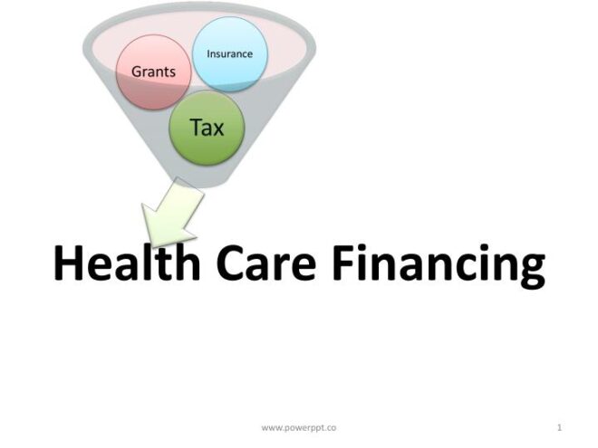 India Healthcare Financing Solution Market Analysis, Share, Growth, Size, Trends & Forecast