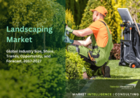 Landscaping Market