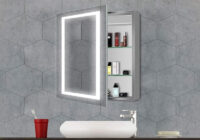 Bathroom Mirror Cabinets Market