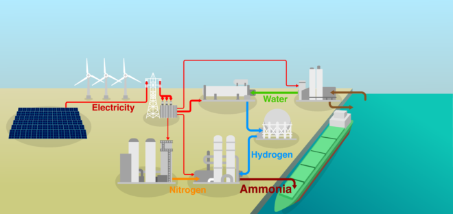 Europe Green Ammonia Market - Growth, Share, Trends, , Analysis, Size, Demands, Opportunity & Forecast