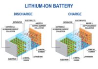 Europe Lithium-ion Battery Recycling Market 2028 - Trends, Opportunities & Forecast