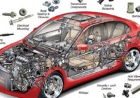 Global Automotive Composites Market - Predicted Growth, Trends, Opportunity & Analysis