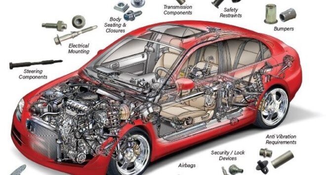 Global Automotive Composites Market - Predicted Growth, Trends, Opportunity & Analysis