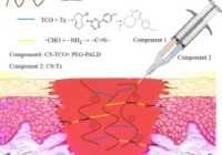 Global Bioadhesives Market 2028 - Trends, Opportunities & Forecast