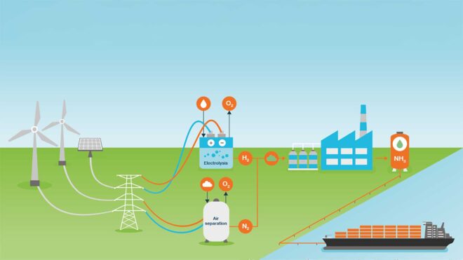 Green Ammonia Market - Predicted Growth, Trends, Opportunity & Analysis