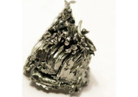 Scandium Market 2028: Analysis & Growth with Trends