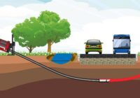 Horizontal Directional Drilling Market