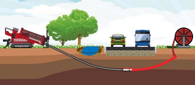 Horizontal Directional Drilling Market