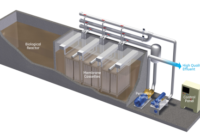 GCC Membrane Bioreactor market is expected to witness enormous growth over the coming years. Get a Free Sample Report for Insights.