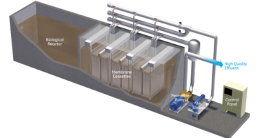 GCC Membrane Bioreactor market is expected to witness enormous growth over the coming years. Get a Free Sample Report for Insights.