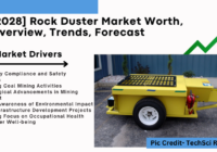 Global Rock Duster Market stood at USD 563.27 million in 2022 and is expected to grow in the forecast with a CAGR of 4.19% through 2028. 