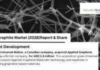 Global Aerographite Market stood at USD 4.68 million in 2022 and is anticipated to growth in the forecast period with a CAGR of 4.12% by 2028.