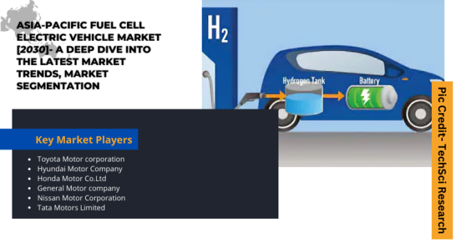 The Asia-Pacific Fuel Cell Electric Vehicle Market will grow due to Increased environmental concerns and rising demand for clean electrical energy.