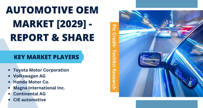 Global Automotive OEM Market stood at USD 36 billion in 2022 and is expected to grow with a CAGR of 6.58% in the forecast by 2024-2028. 