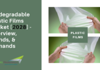 Global Biodegradable Plastic Films Market stood at USD 1.27 billion in 2022 and will grow with a CAGR of 6.13% in the forecast by 2028.