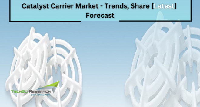 Global Catalyst Carrier Market stood at USD 387.21 million in 2022 and is expected to project growth in the forecast with a CAGR of 3.56%