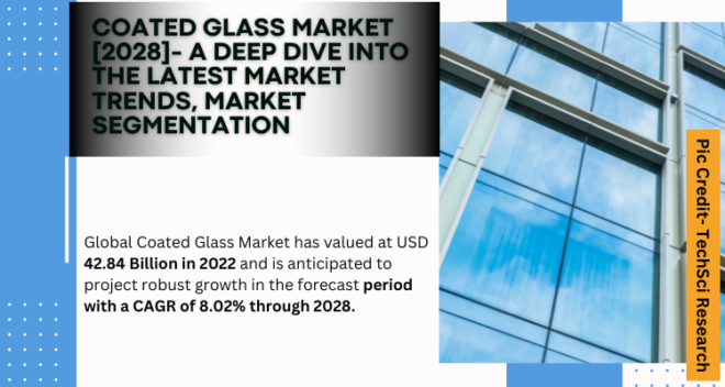 The Global Coated Glass Market is expected to grow with a CAGR of  8.02% during forecast period. Download a Free Sample Report.