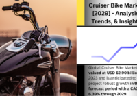 The Global Cruiser Bike Market stood at USD 62.90 billion in 2022 and is expected to grow with a CAGR of 6.39% in the forecast by 2025-2029. 