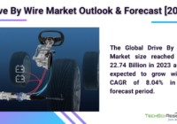 Global Drive By Wire Market stood at USD 22.74 Billion in 2023 and is expected to grow with a CAGR of 8.04% in the forecast period, 2025-2029.