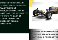 Europe EV powertrain testing services market stood at USD 5605.88 million in 2020 & will grow at a double-digit CAGR of 22.02% by 2030.