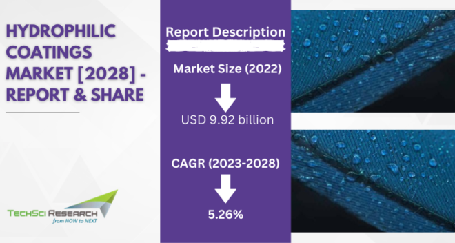 Global Hydrophilic Coatings Market stood at USD 9.92 billion in 2022 and is expected to grow with a CAGR of 5.26% in the forecast 2024-2028.