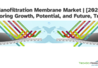 Global Nanofiltration Membrane Market stood at USD 1.24 billion in 2022 and will grow in the forecast with a CAGR of 4.41% by 2028.