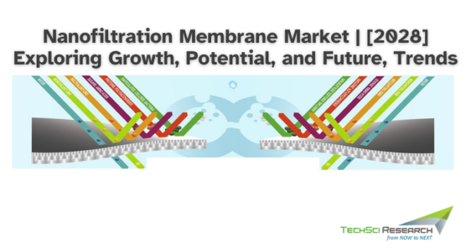 Global Nanofiltration Membrane Market stood at USD 1.24 billion in 2022 and will grow in the forecast with a CAGR of 4.41% by 2028.
