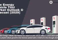 Global New Energy Vehicle Taxi Market stood at USD 150.47 billion in 2022 and is expected to grow with a CAGR of 5.18% in the forecast by 2029.