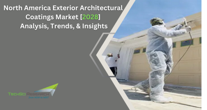 North America Exterior Architectural Coatings Market stood at USD 23.67 billion in 2022 and will grow with a CAGR of 3.94% in the forecast.