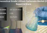 Global Pharmaceutical Grade Lithium Carbonate Market stood at USD 143.46 million in 2022 and is expected to grow with a CAGR of 3.31%.