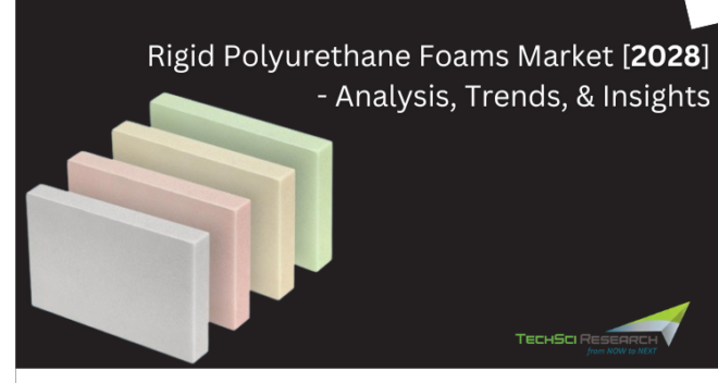 Global Rigid Polyurethane Foams Market stood at USD 2.97 billion in 2022 and will grow in the forecast period with a CAGR of 3.08% by 2028.