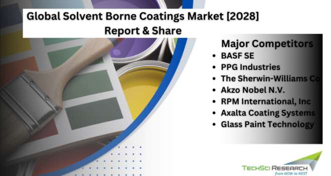 The Global Solvent Borne Coatings Market stood at USD 39.72 billion in 2022 and is expected to grow with a CAGR of 4.21% by 2024-2028. 