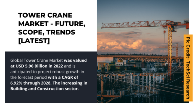 The Global Tower Crane Market is expected to grow with a CAGR of 6.92% during forecast period. Download Sample Report Now.