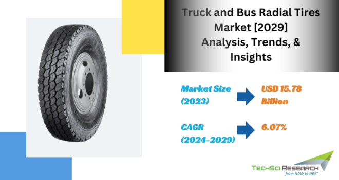 Global Truck and Bus Radial Tires Market stood at USD 15.78 Billion in 2023 and is expected to grow with a CAGR of 6.07% in the forecast.