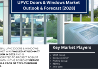 Global UPVC Doors & Windows Market stood at USD 44.17 Billion in 2022 and will grow in the forecast period with a CAGR of 7.12% by 2028. 