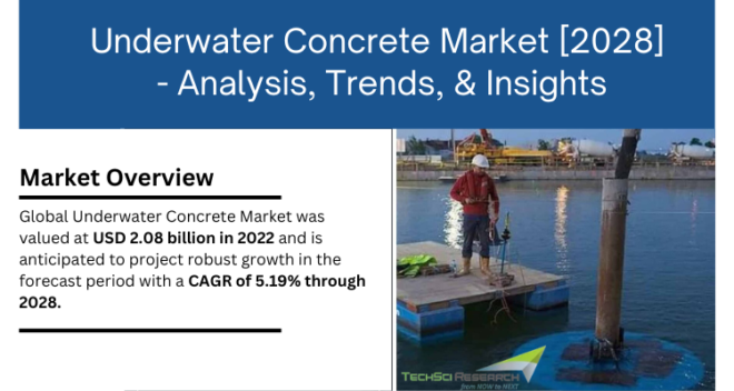 Global Underwater Concrete Market stood at USD 2.08 billion in 2022 and is expected to grow with a CAGR of 5.19% in the forecast period.